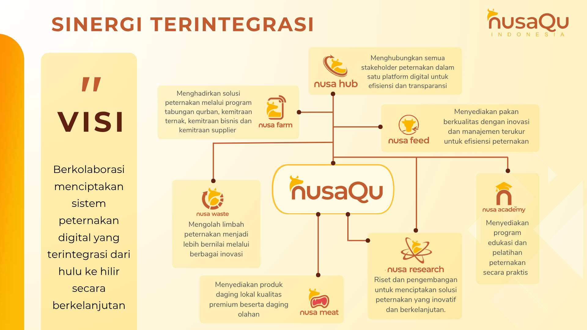 nusaQu